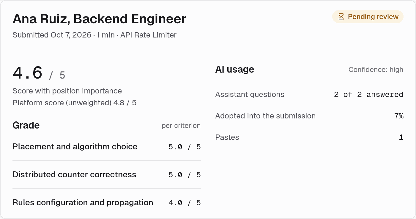 Sample session review: candidate and position, overall grade, criterion scores and AI usage